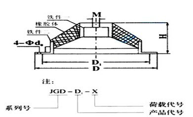 JGD水泵橡膠減震器