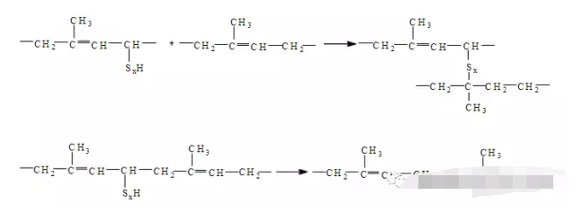 橡膠接頭：橡膠用硫磺