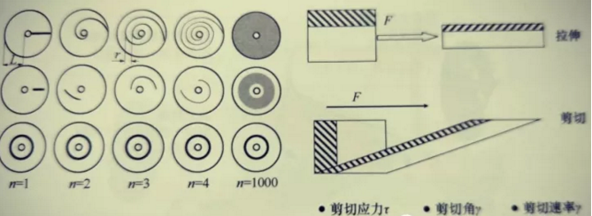 老舊管網(wǎng)改造橡膠接頭：橡膠混煉原則