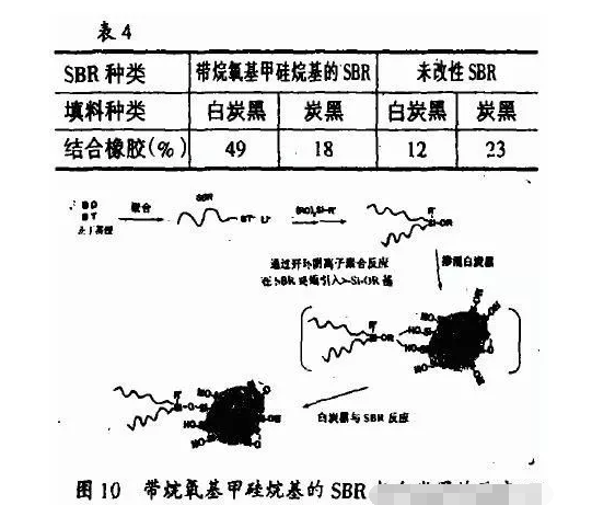 地下停車場項目橡膠接頭：橡膠填料補強的化學機理