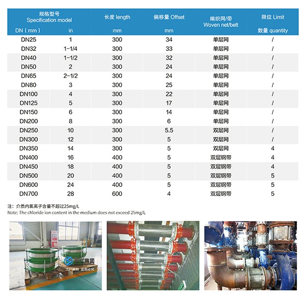 卡箍式金屬軟管