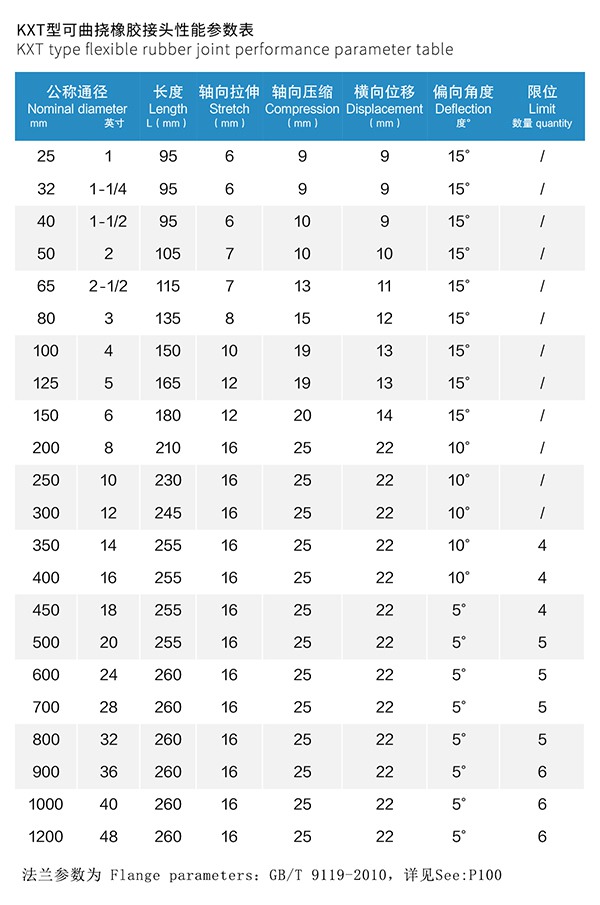KXT型 可曲撓橡膠接頭