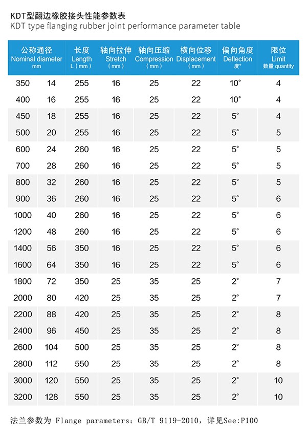 RE型 脫硫橡膠膨脹節