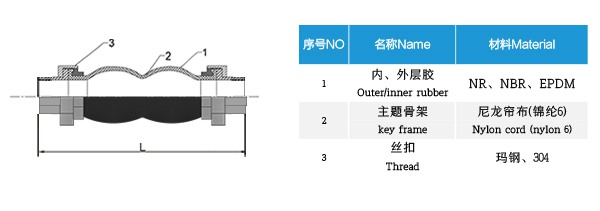 KST-L型 雙球體螺紋橡膠接頭