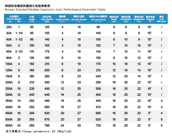 KS 韓國(guó)標(biāo)準(zhǔn)橡膠防震接頭