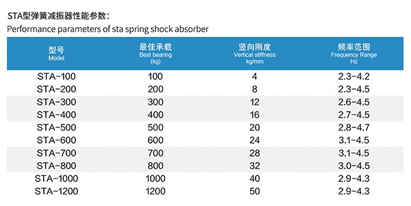 STA型內嵌式水泵彈簧減振器 STA型內嵌式水泵彈簧減振器