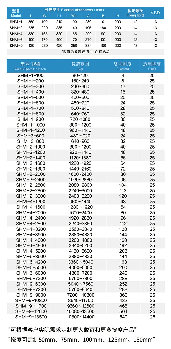 SHM型 可調(diào)式彈簧減振器 SHM型 可調(diào)式彈簧減振器
