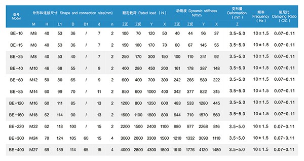 BE120船舶壓縮機(jī)橡膠減震器 BE120船舶壓縮機(jī)橡膠減震器