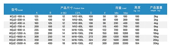 KQJZ-A型 空氣減振器 KQJZ-A型 空氣減振器