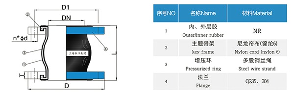 連鑄機振動系統專用避震喉的關鍵作用